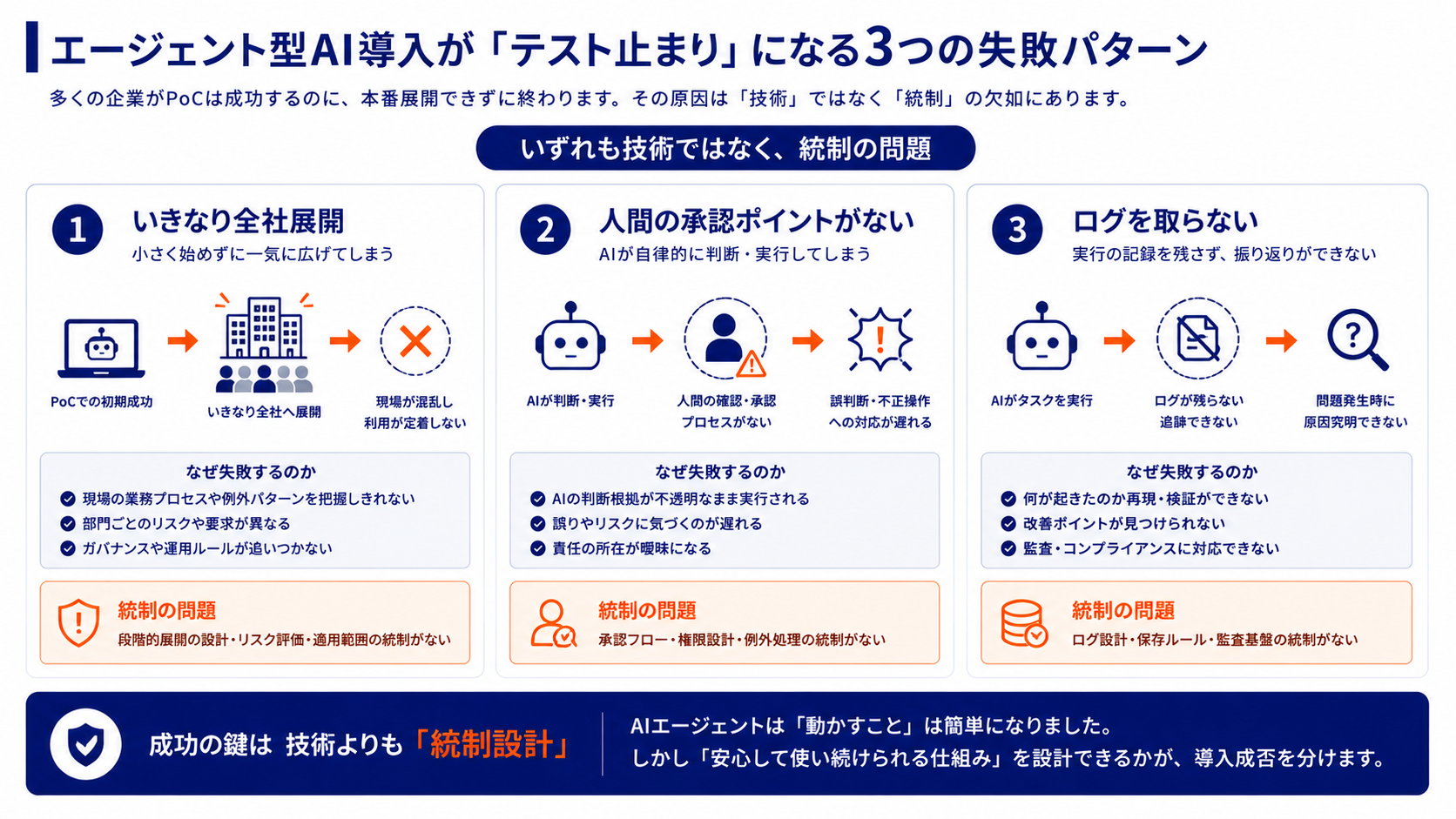 エージェント型AI導入が「テスト止まり」になる3つの失敗パターン
