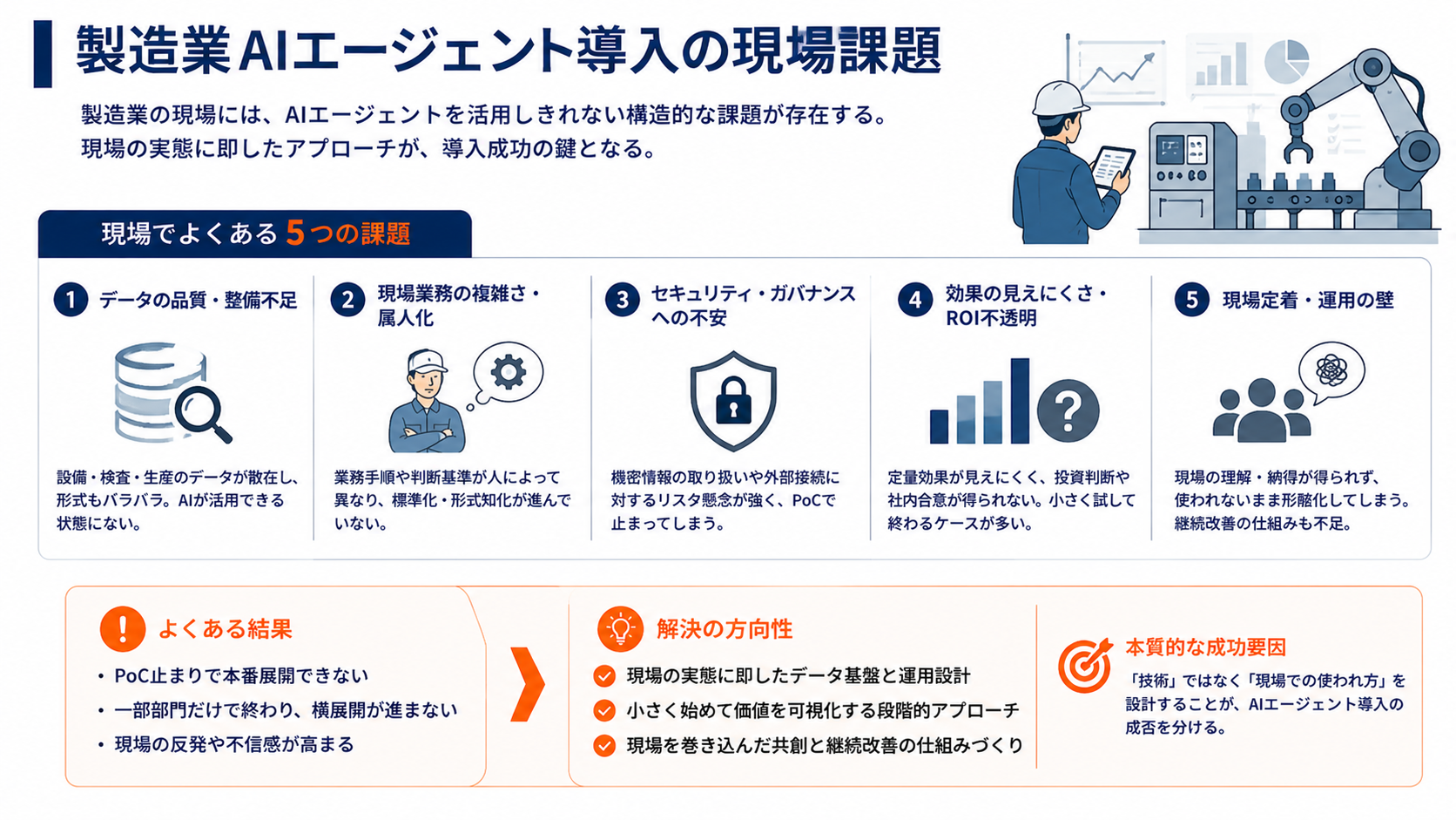 製造業AIエージェント導入の現場課題