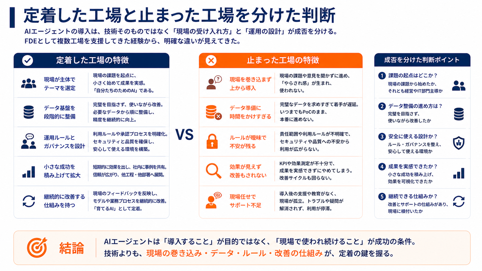 定着した工場と止まった工場を分けた判断