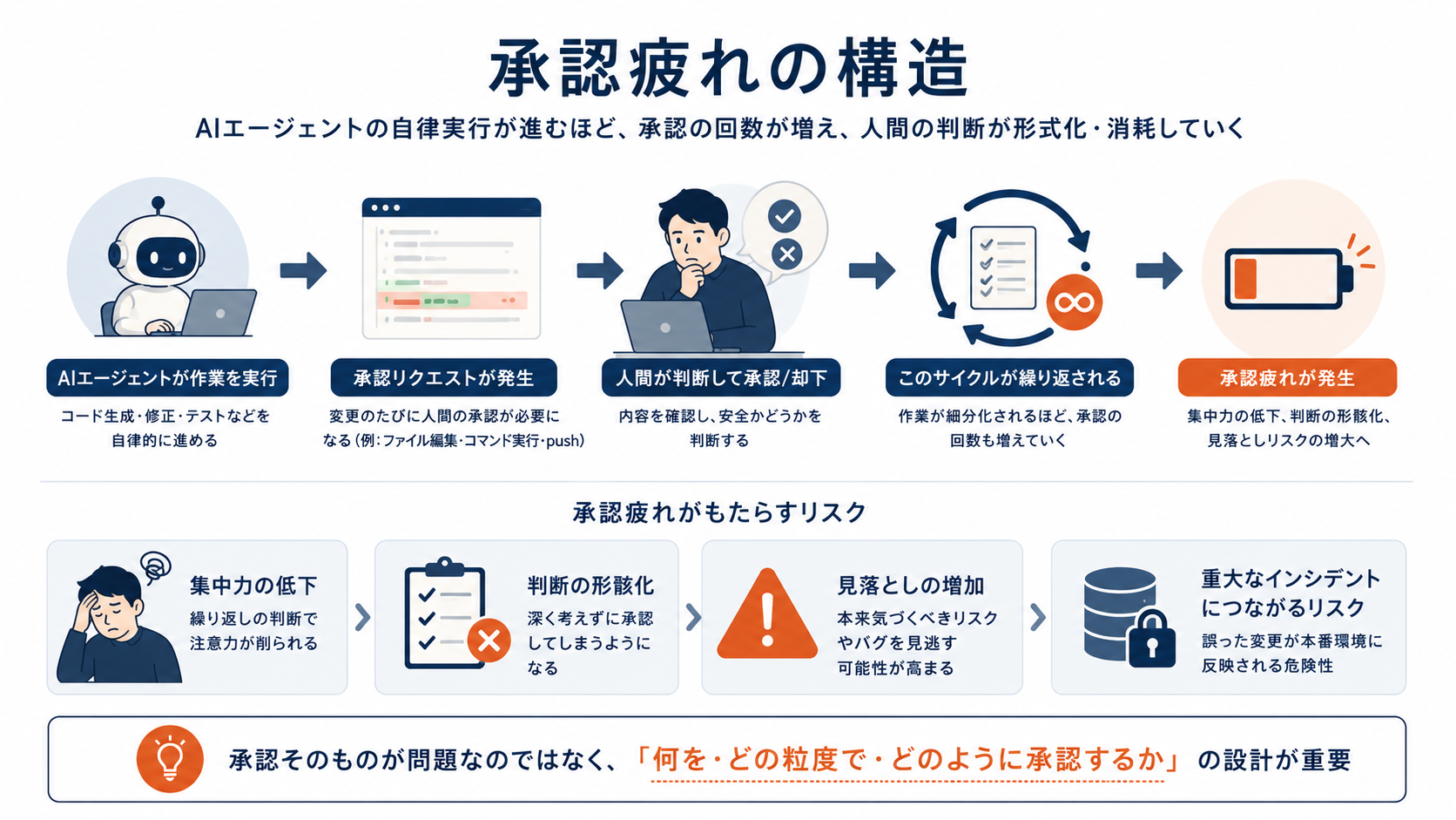 承認疲れの構造