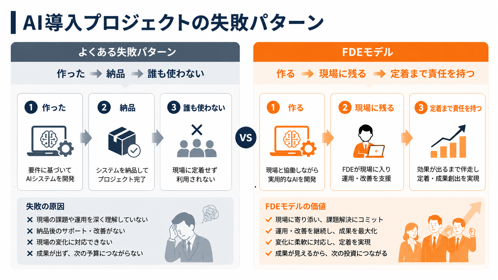 AI導入プロジェクトの失敗パターン