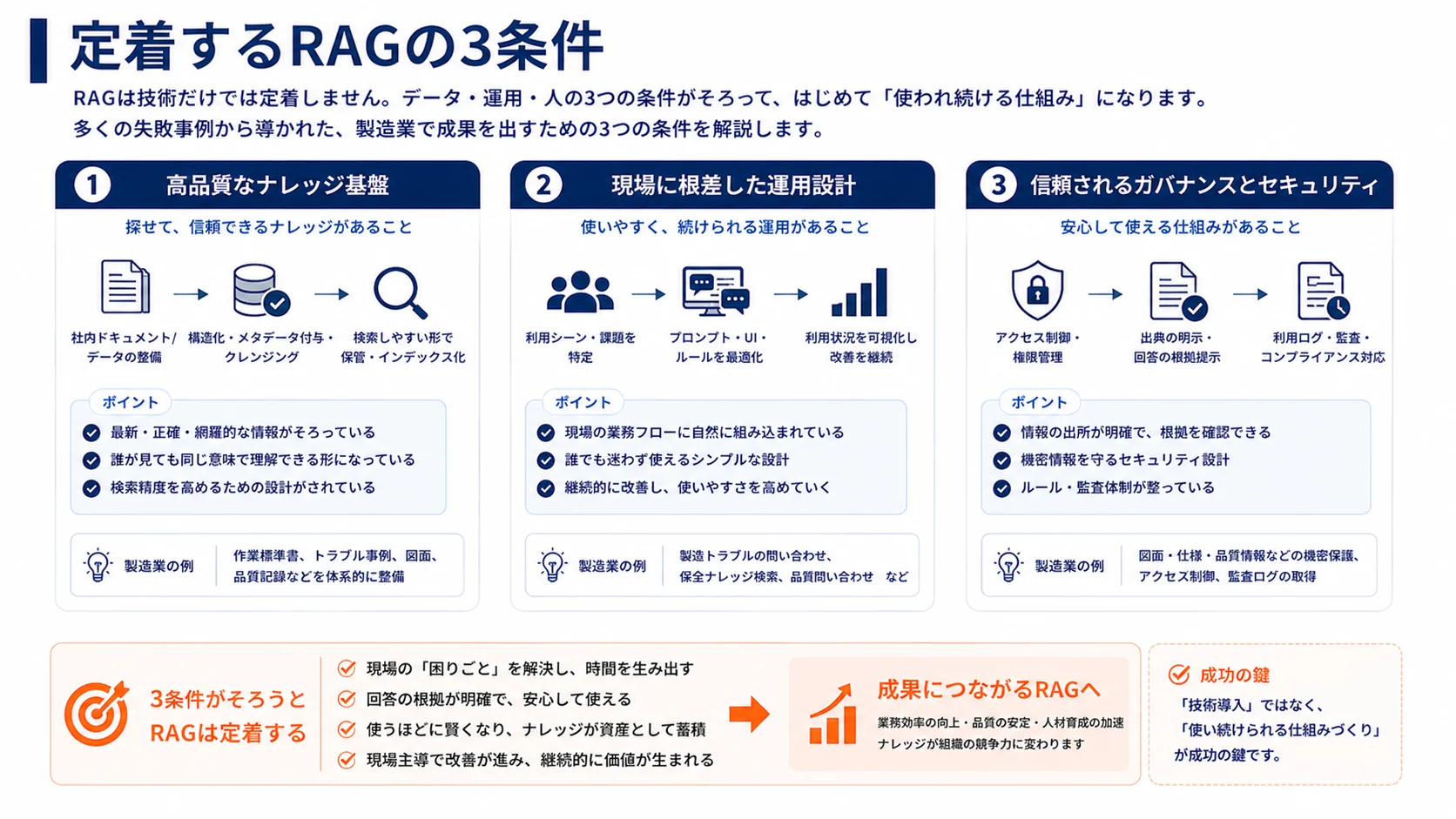 定着するRAGの3条件